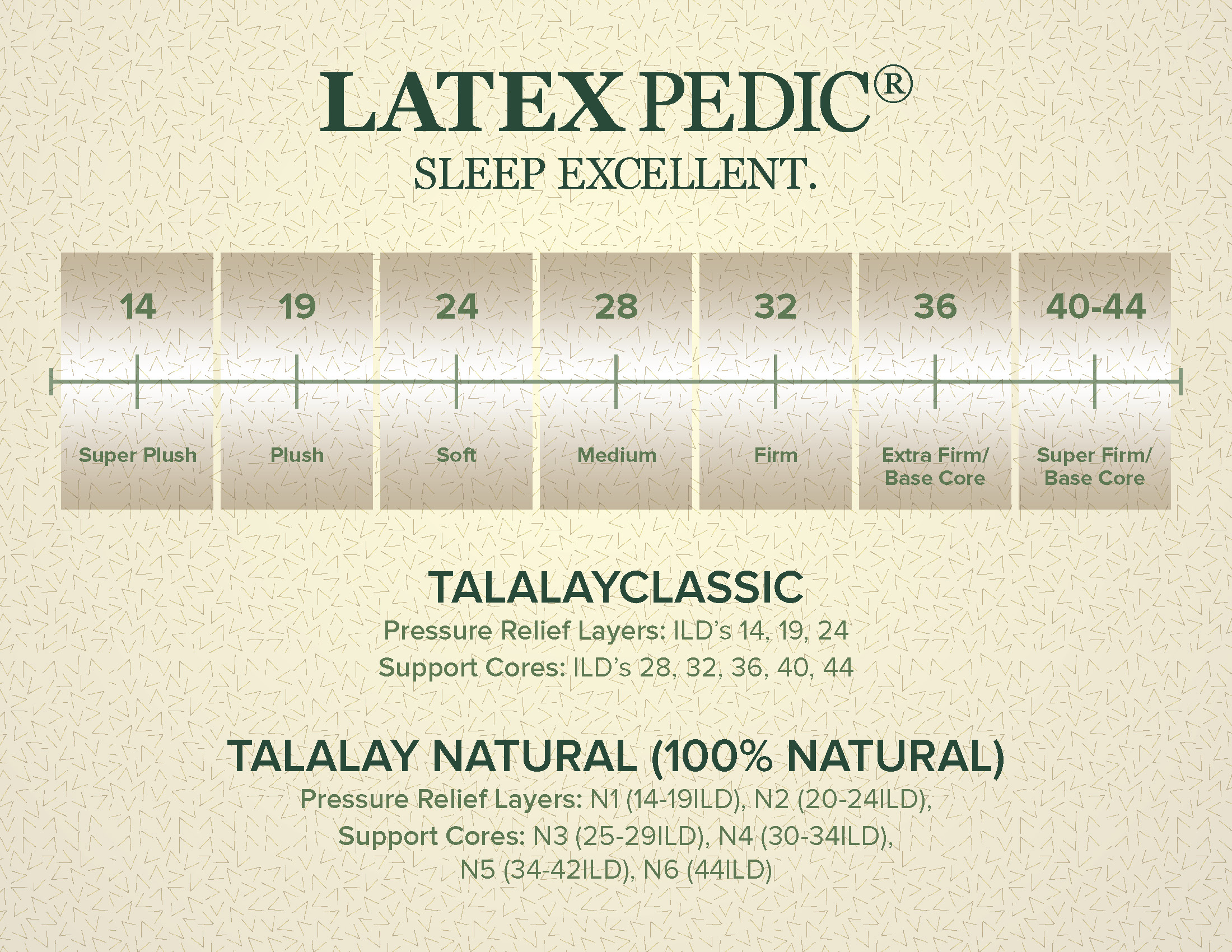 natural ild TALALAY firmness